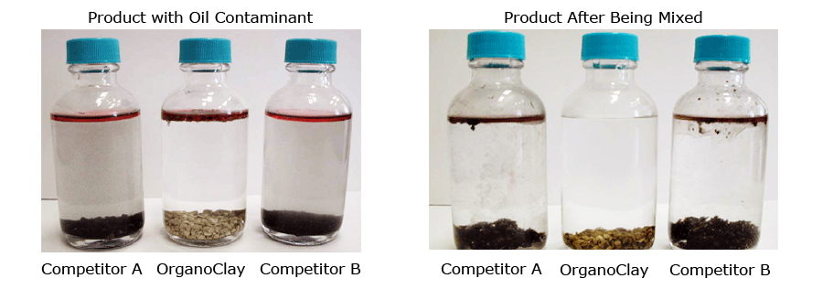 OrganoClay vs. Competition